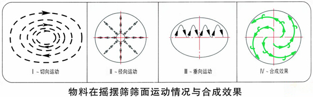 ҡɸɸϵ˶켣